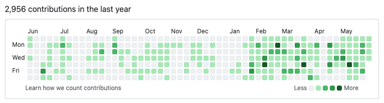 Screenshot of GitHub commit summary
