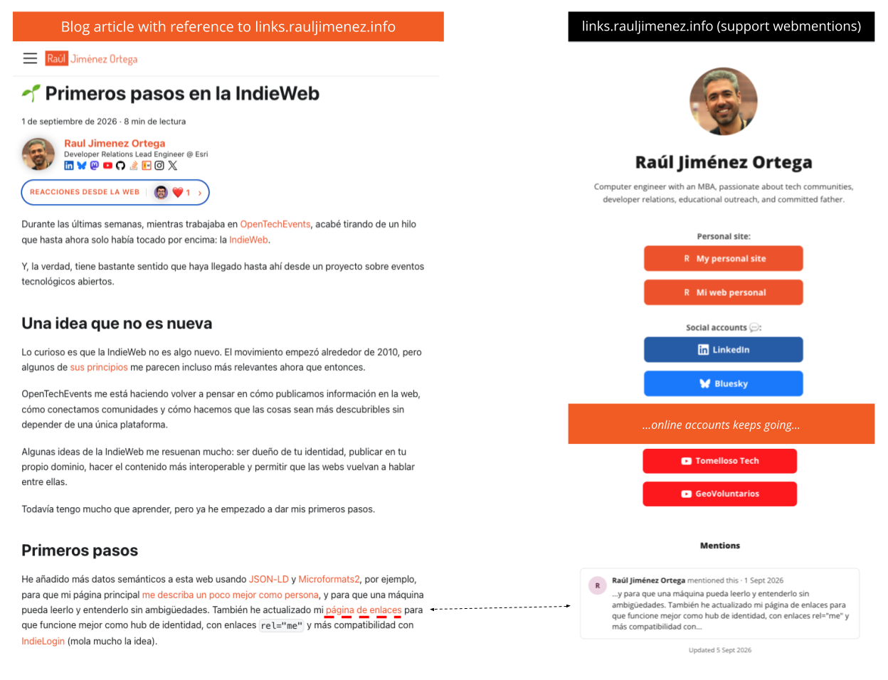 On the left, the article ’First steps into the IndieWeb’ linking to the links page. On the right, links.rauljimenez.info showing that mention in its ’Mentions’ section