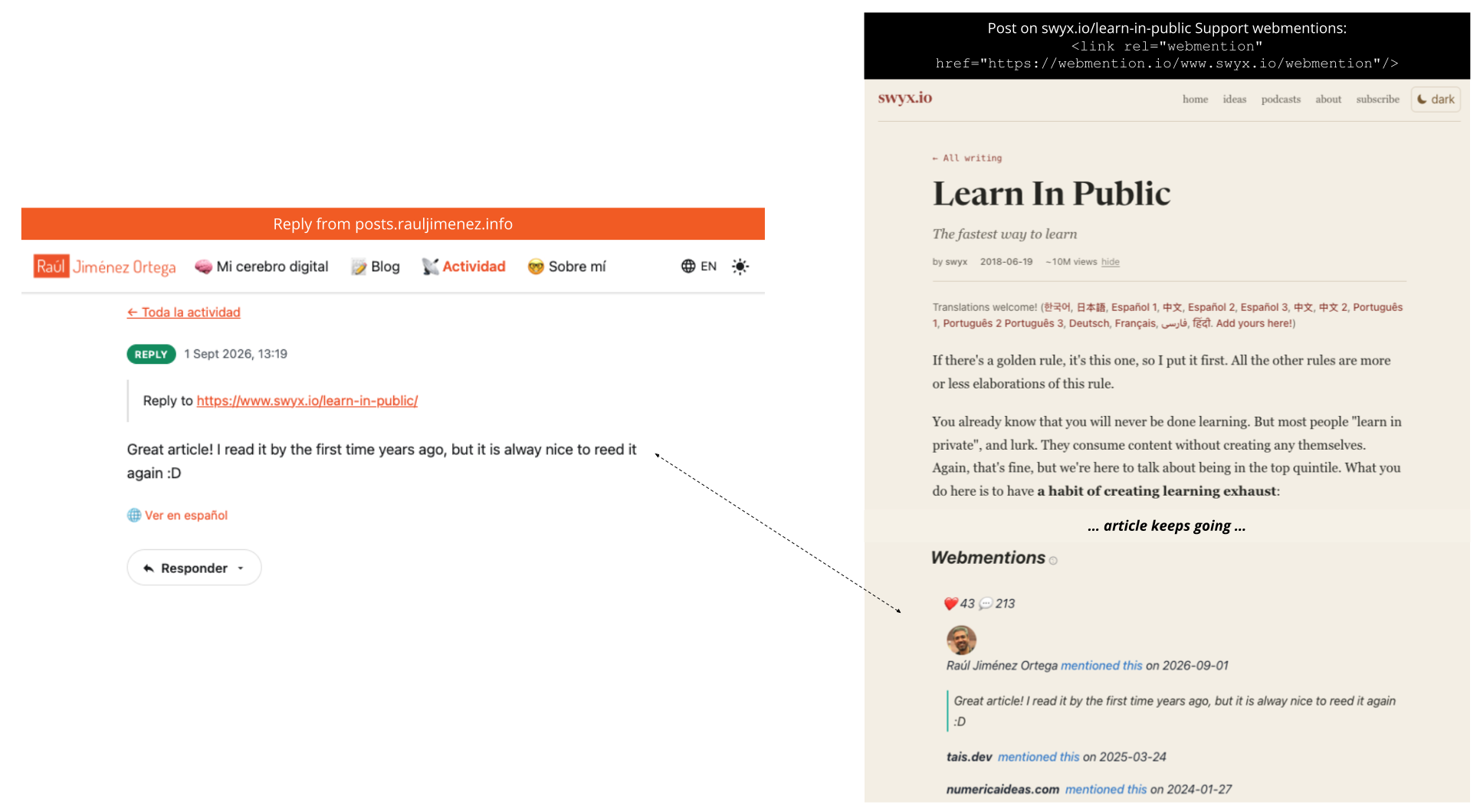 On the left, a reply published on posts.rauljimenez.info responding to swyx’s ’Learn In Public’. On the right, that same comment showing up in the Webmentions section of the original article on swyx.io