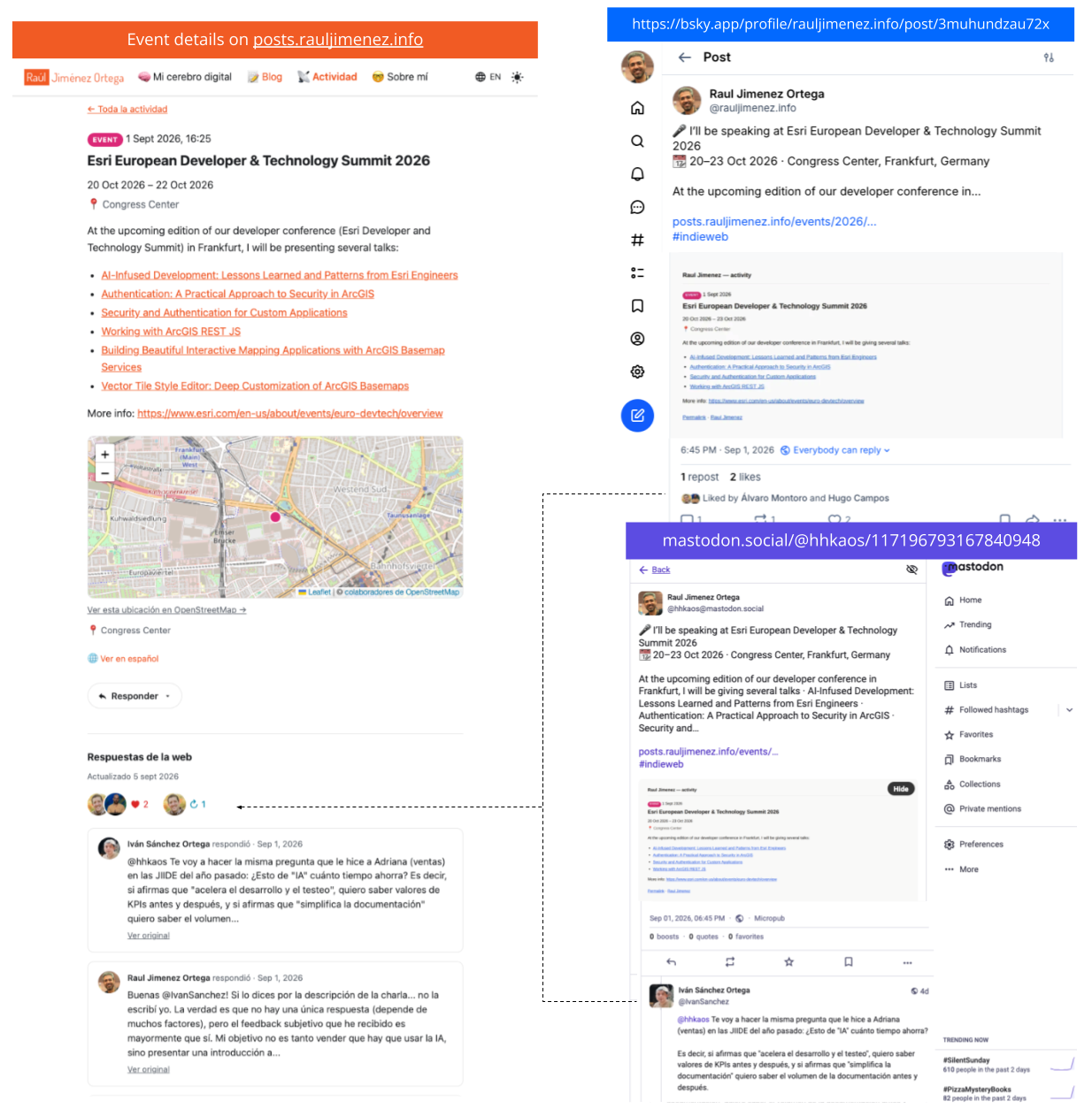 Recorrido completo de un evento: se publica en posts.rauljimenez.info, se distribuye a Bluesky y a Mastodon, y tanto las reacciones como los comentarios del hilo de Mastodon vuelven y se muestran bajo el evento original