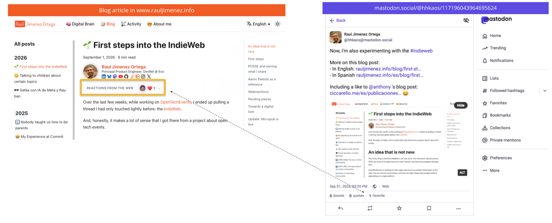 A la derecha, la publicación en Mastodon anunciando el artículo ’First steps into the IndieWeb’ con un favorito. A la izquierda, ese mismo favorito mostrado como ’Reactions from the web’ en la cabecera del artículo en www.rauljimenez.info