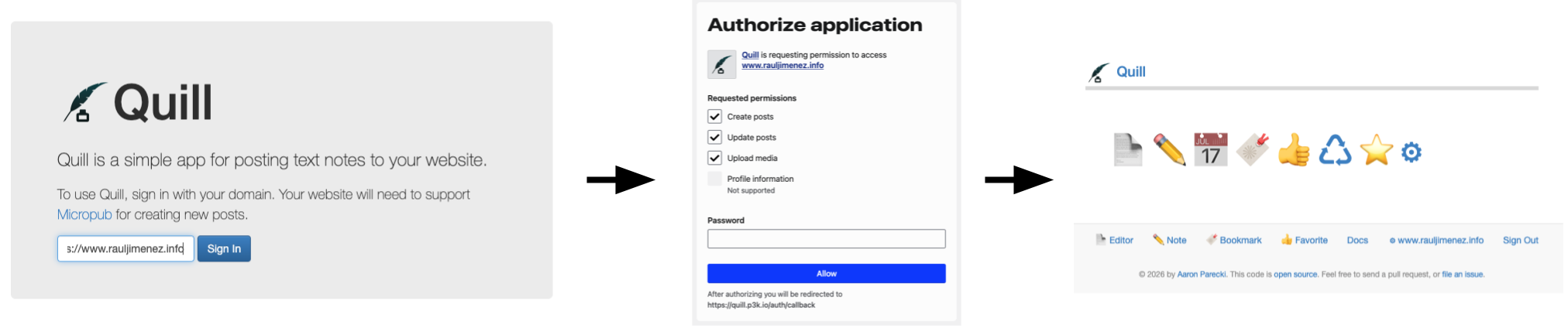 Los tres pasos del login con IndieAuth: escribo la URL de mi web en Quill, mi propio servidor me pide permiso indicando qué va a poder hacer la aplicación, y tras autorizarla Quill ya puede publicar en mi dominio