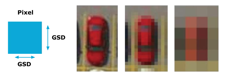 Resolución espacial - Pixel GSD ráster